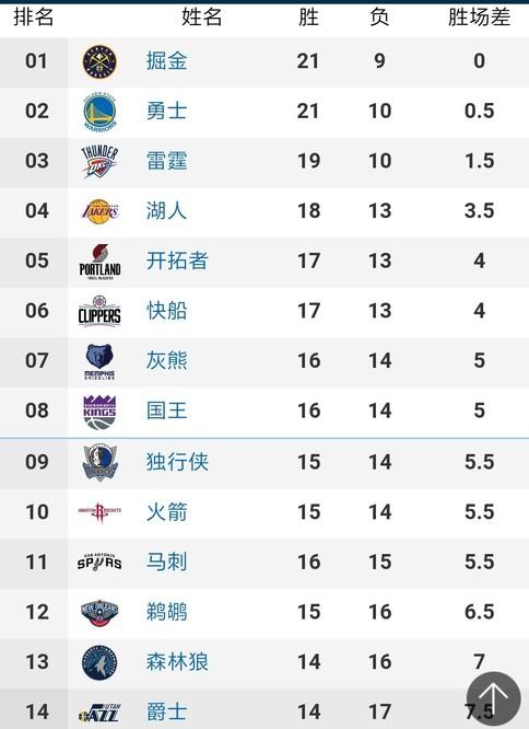 超顶级联赛
